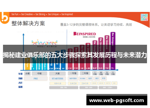 揭秘建业俱乐部的五大步骤探索其发展历程与未来潜力